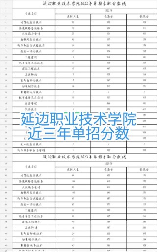 延边职业技术学院2026各专业在河北招生人数、录取分数线（附：招生计划表）