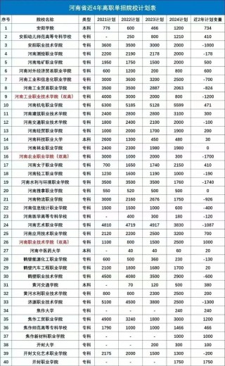 2026内蒙古民族大学各专业在河南招生人数、录取分数线（附：招生计划表）
