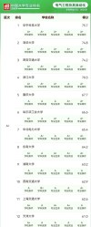 东北电力大学机械设计制造及其自动化专业排名怎么样？好不好