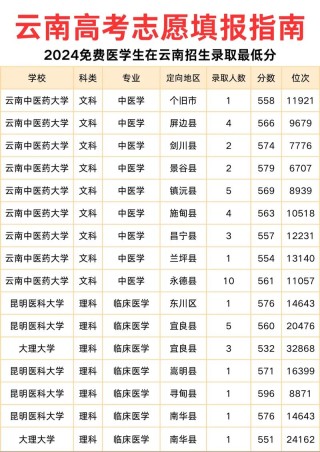 云南中医药大学本科招生网首页（附：招生办电话）