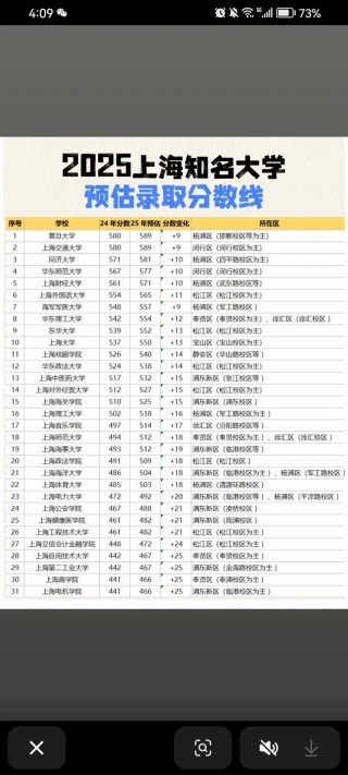 江苏考多少分能上上海电机学院2026（附2022-2025录取分数线）