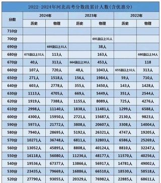 河北省教育考试院高考一分一段表查询入口（2025最新）