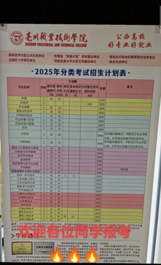亳州职业技术学院2025录取分数线公布（附2024投档线对比）