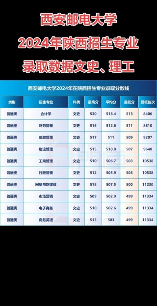 2025西安邮电大学本科招生简章：专业目录、计划招生人数及学费