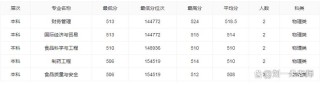 宜宾学院在湖南各专业招生人数、录取分数线2026（附：招生计划表）