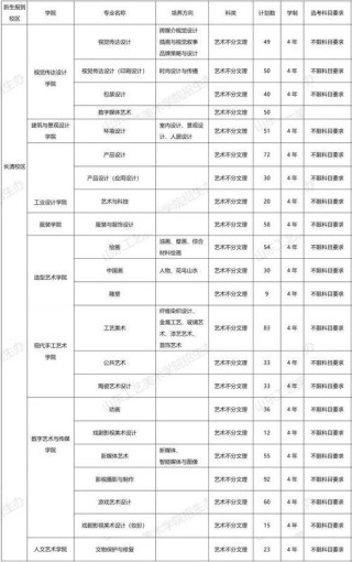 山东雕刻艺术设计专业大专院校排名及分数线（2026最新名单）