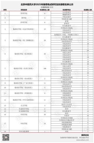 北京中医药大学在北京录取分数线及位次、招生人数「2023-2025招生计划」