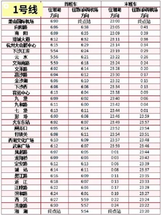 杭州地铁什么时候可以通车确切日期
