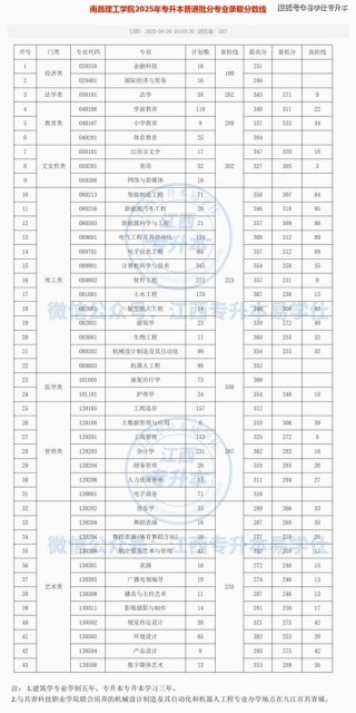 重庆艺术工程职业学院在江西录取位次及分数线、招生人数（2023-2025招生计划）