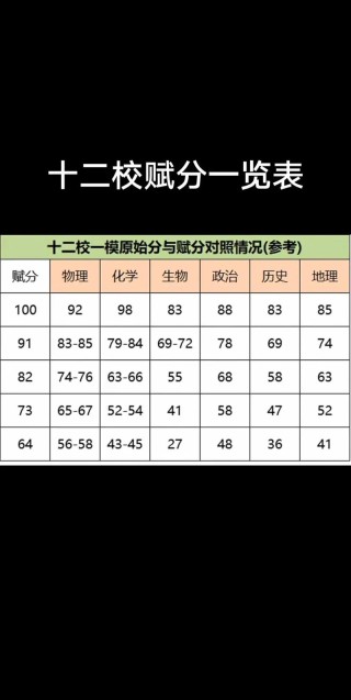 天津高考加分政策2026最新规定（加分项目一览表）