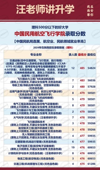 中国民用航空飞行学院体能训练专业怎么样？排名好不好