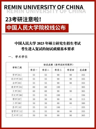 中国人民大学在北京录取分数线、位次、招生人数（2023-2025招生计划）