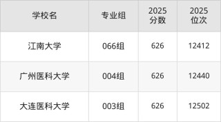 621分物理类能上什么大学（2026报考推荐）