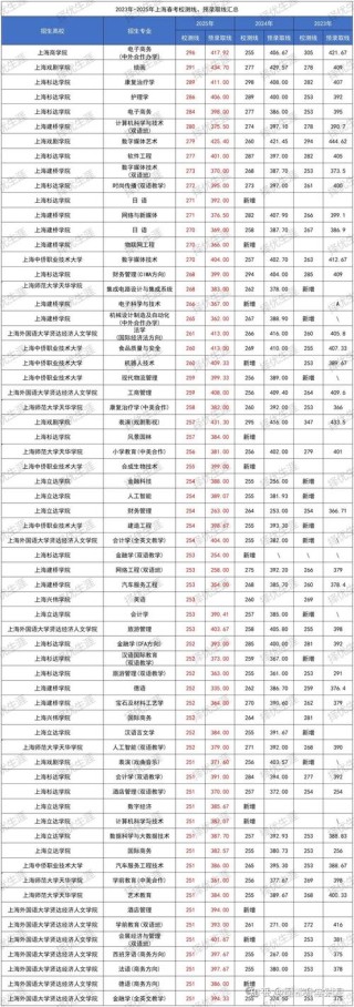 上海高考645分能考上什么学校2026（好大学有哪些）