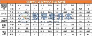 合肥经济学院物流工程专业好不好？排名怎么样