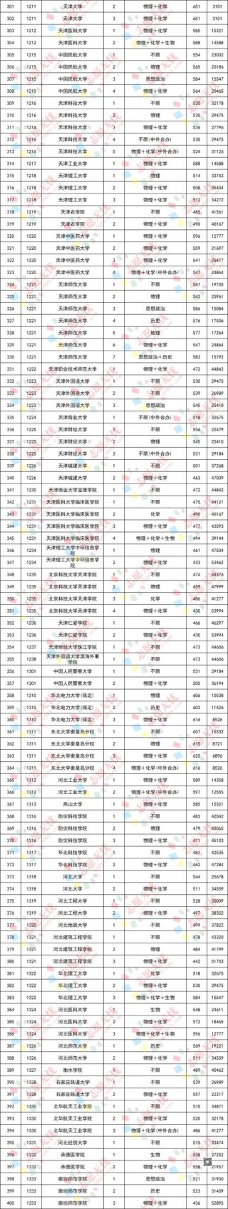 北京建筑大学在宁夏录取位次及分数线、招生人数（2023-2025招生计划）