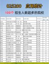 成都理工大学2026各专业在辽宁招生人数、录取分数线（附：招生计划表）