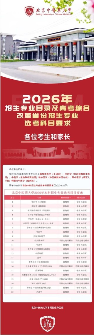北京中医药大学在湖北各专业2026招生人数、录取分数线（附：招生计划表）