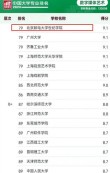 北京邮电大学世纪学院各专业在吉林招生人数、录取分数线2026（附：招生计划表）