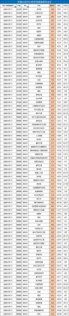 安徽高考排名40000-41000位次能上什么大学（2026历史类）