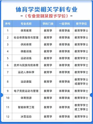 江西理工大学社会体育指导与管理专业排名怎么样？好不好