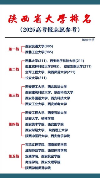 陕西高考排名91000-92000位次能上什么大学（2026物理类）