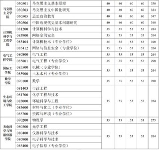 2026江西考生多少分能上西安理工大学高科学院（附2022-2025录取分数线）