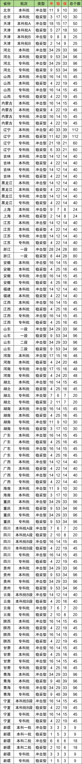2026年高考平行志愿录取规则详解：有先后顺序吗？附填报技巧