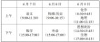 2026江苏高考成绩查询时间及查询入口（含2024-2025年）