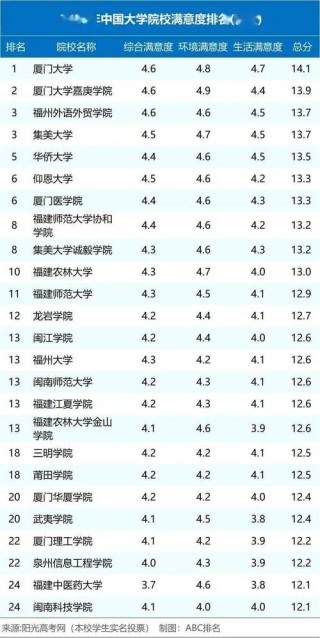 福建高考历史类排名28000-29000位次能上什么大学（2026）