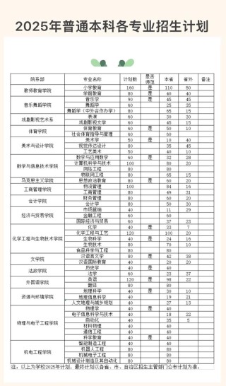 邢台学院在广西录取位次及分数线、招生人数（2023-2025招生计划）