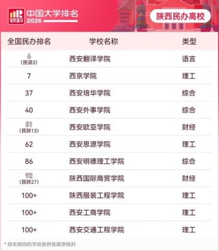 陕西医药类大学有哪些（2026最新排名榜）