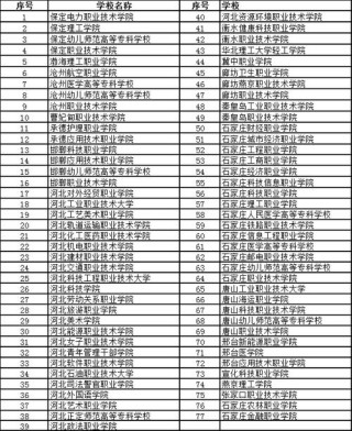 天津铁道职业技术学院在河北各专业2026招生人数、录取分数线（附：招生计划表）