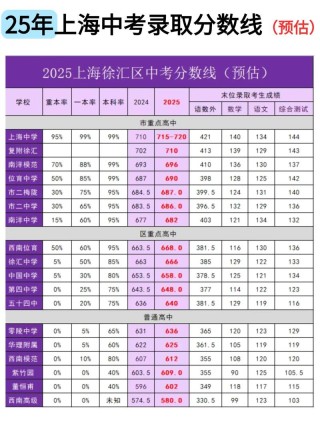 2025年江西科技师范大学在上海录取分数线是多少（2025~2023近三年分数位次）