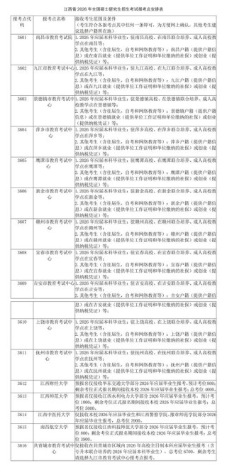苏州农业职业技术学院在江西2026各专业招生人数、录取分数线（附：招生计划表）
