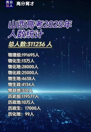 2026山西新高考人数有多少（含2015-2025历年人数统计表）