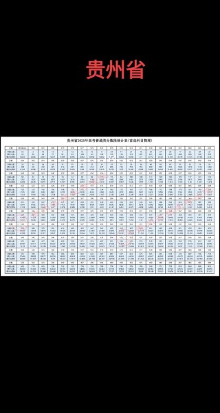2025年江南大学在贵州录取分数线是多少（2025~2023近三年分数位次）