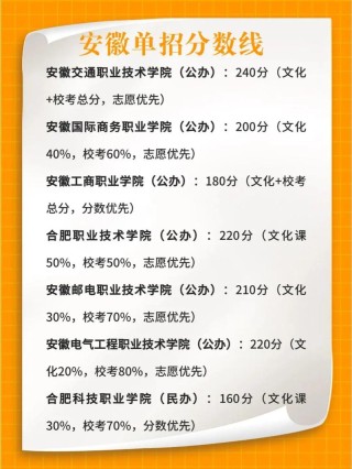 安徽考生多少分能上温州科技职业学院2026（附2022-2025录取分数线）