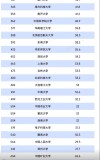 261分历史类能上什么大学（2026报考推荐）
