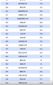 261分历史类能上什么大学（2026报考推荐）
