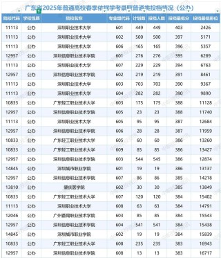 2025广东海洋大学各专业录取分数线（录取最低分是多少）