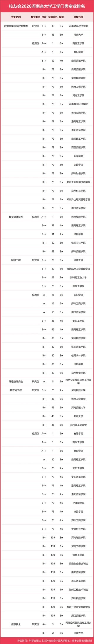 河南的大学排名2026最新排名榜（184所）