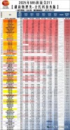 湖南物理类540分能上什么学校2026（好大学有哪些）