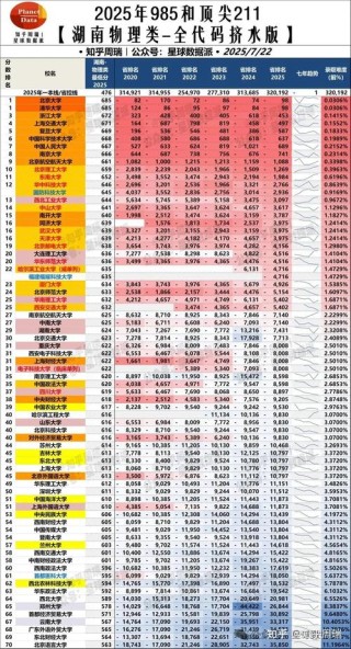 湖南物理类540分能上什么学校2026（好大学有哪些）