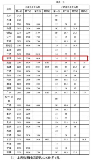 杭州地铁年终奖有多少(杭州地铁司机现在有多少工资一个月年薪大概有多少)