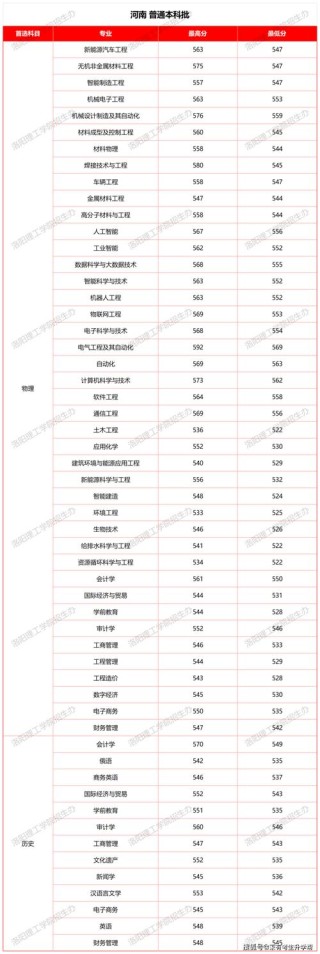 2026河南考上西南交通大学要多少分「附2022-2025录取分数线」