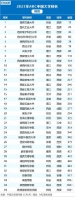 西安有哪些大学？西安的大学排名2026最新「附分数线」