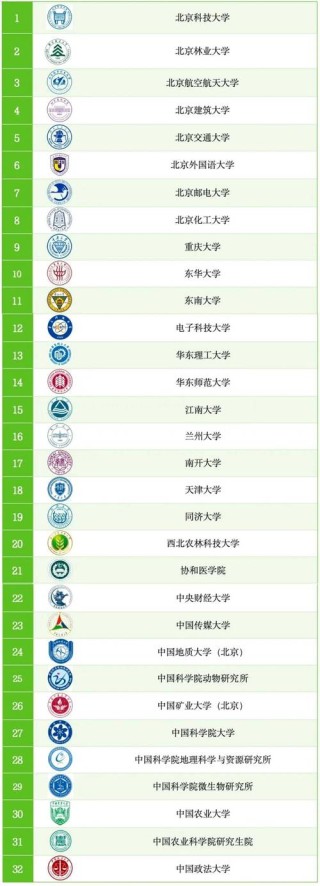 2026北京林业大学在吉林各专业招生人数、录取分数线（附：招生计划表）