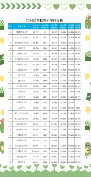 广西哪些大学有保研资格 附具体名单一览表