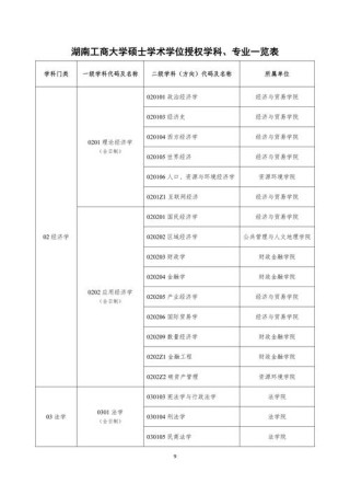 湖南工商大学2026各专业在黑龙江招生人数、录取分数线（附：招生计划表）